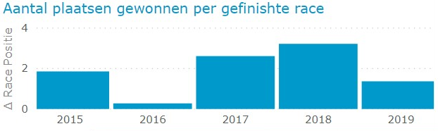 GewonnenPlaatsenRace